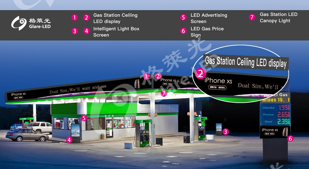 Digital Led Gas Price Changer Outdoor LED Video Wall Panel For Gas Station RGB Pixel Pitch