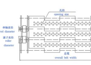 China Perforated 1.5mm Galvanized Plate Link Conveyor Belt wholesale