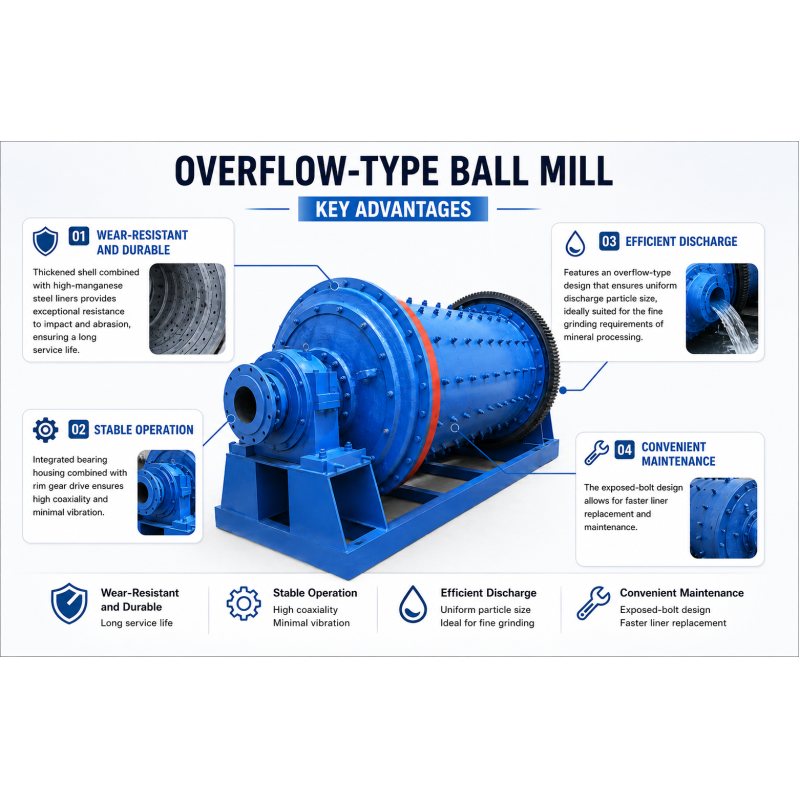 Mining ball mill