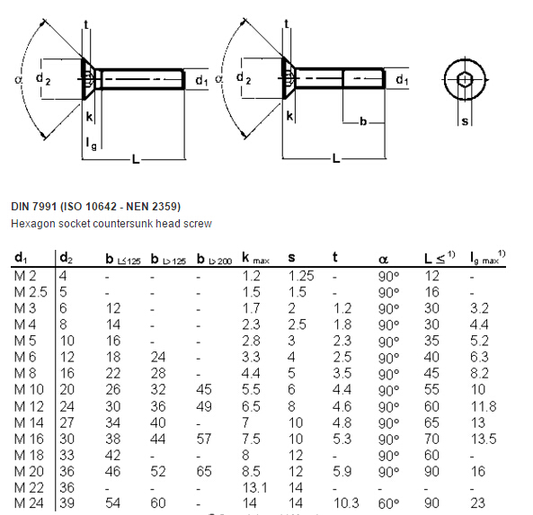 DIN 7991 Stainless Steel M3-M24 Hex Socket Countersunk Head Machine Screw