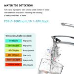 Aquarium Swimming Pool ORP Salinity Digital PH Meter