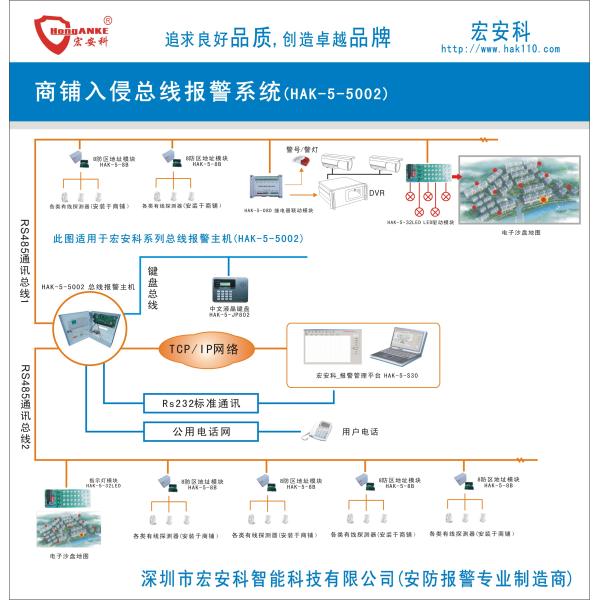 Engineering Bus Alarm Host Network Wired Anti-theft Business Alarm Systems