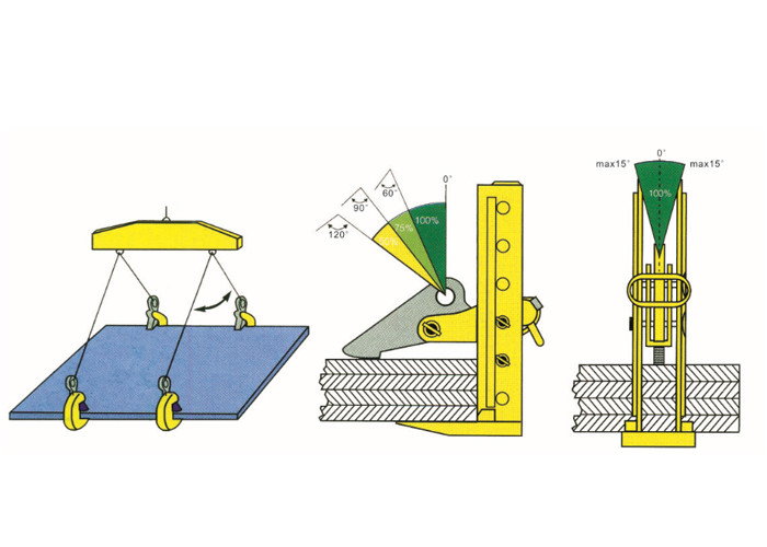 Multi Plate Clamp for Multi Steel Plates with Working Load Limit 3 ton - 15 ton