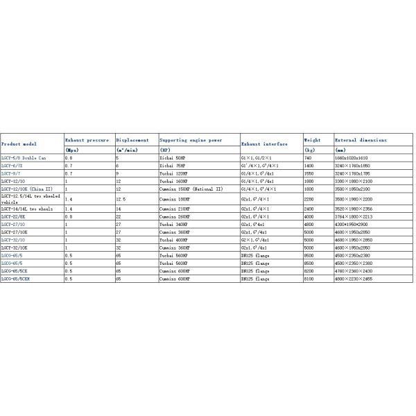 Industrial mobile air compressors and maximum performance with optimal efficiency