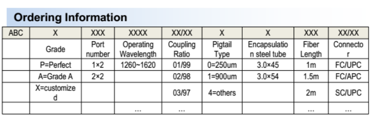 All Band Coupler (ABC)
