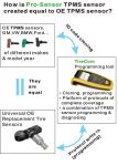 Weathering Resistant 433Mhz AUZONE Universal TPMS Sensors
