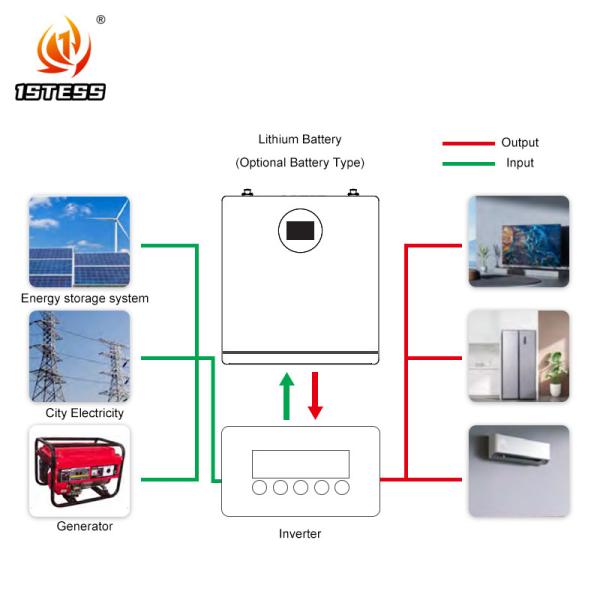 25.6V 200ah Wall Solar System Lifepo4 Energy Powerwall 5.12kwh Lithium Battery