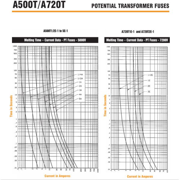 A480T4E 4.8KV 4E Ferraz Shawmut/Mersen PT fuses 4A A480T1E A480T3E A480T0.5E