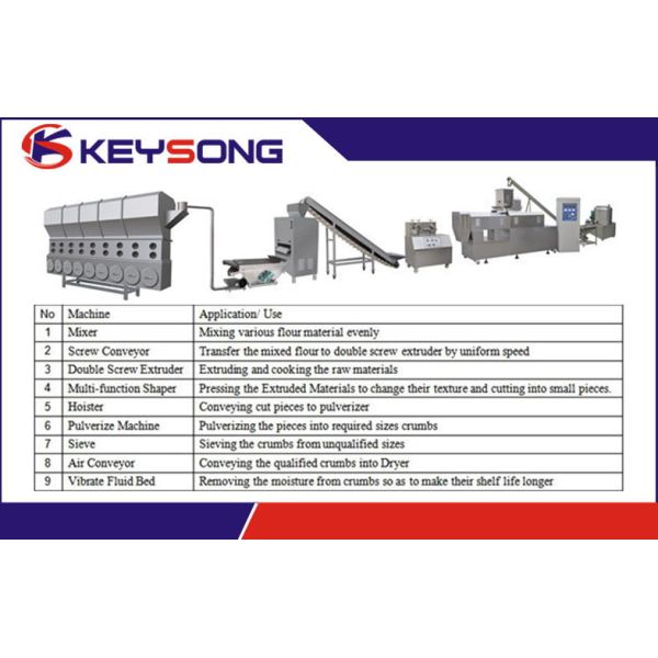 Electric Automatic Breadcrumb Making Machine 1500 - 2000 Kg 380v 50Hz 65KVA