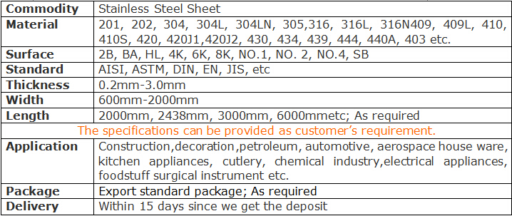 Austenitic 420 price Stainless Steel sheet /plate