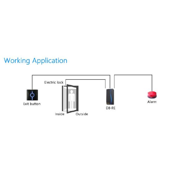 Black Access Control Card Reader Mounts Easily To Interior And Exterior Walls