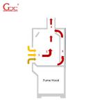L000mm Low Flow Chemical Fume Hood , 220V 50HZ Lab Fume Cupboard