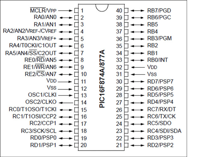 PIC Development Board PIC Learning board Microchip PIC16F877A