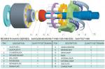 Rexroth hydraulic piston pump A4VG125HDMT1/32R-NSF02F691S-S