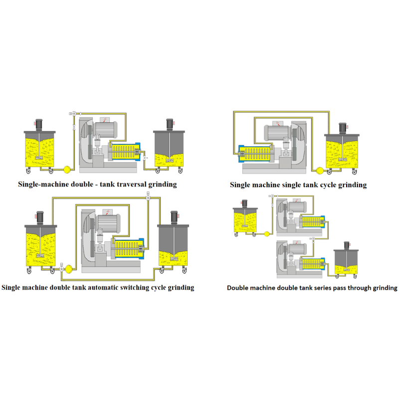 14L High Viscosity Pin Type Sand Mill Horizontal Bead Mill For Offset Printing Ink