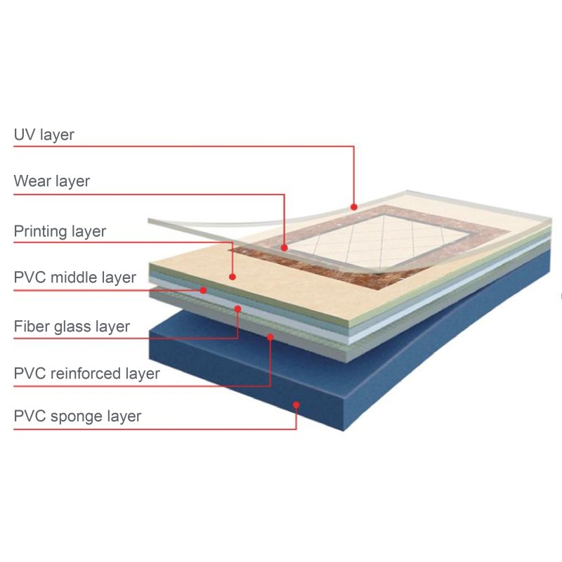 Multi-Layer Flooring for Hotels, Full Space Project Installation