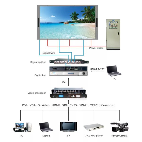 P8 Outdoor Fixed Installation Billboard Digital Full Color LED Display Screen