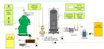 Continuous Heavy Fuel Oil Purifier For Marine / Marine Oil Centrifuge Separator