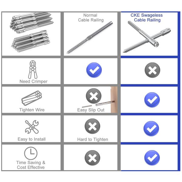 Stainless Steel Non-Drooping Hand Threaded Cable Railing Kit for Easy Installation on Wooden Columns