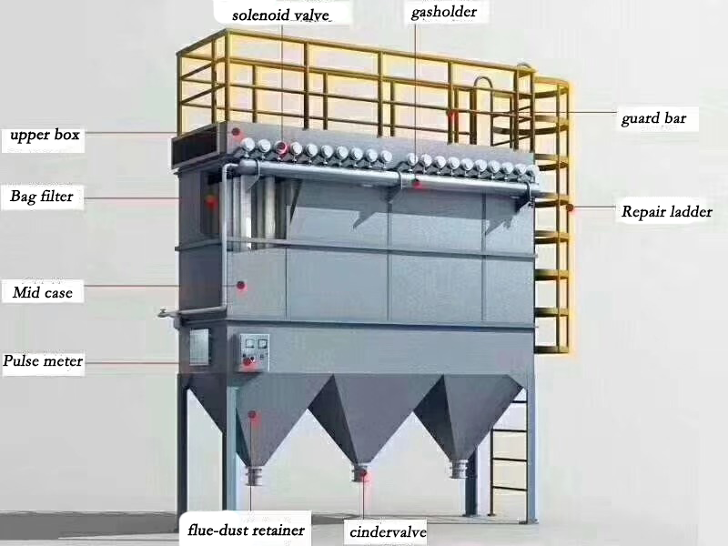 Details The Customer Request Pulse Bag Dust Catcher Filter for Industrial Dedusting