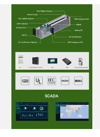1MWh-5MWh Stackable BESS LifePO4 Outdoor Cabinet Grid Systems Containerized Energy Storage System for Commeicial/Industrial