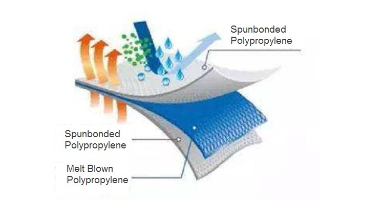 Earloop Disposable 3 Ply Non Woven Surgical Mask Anti virus Protection