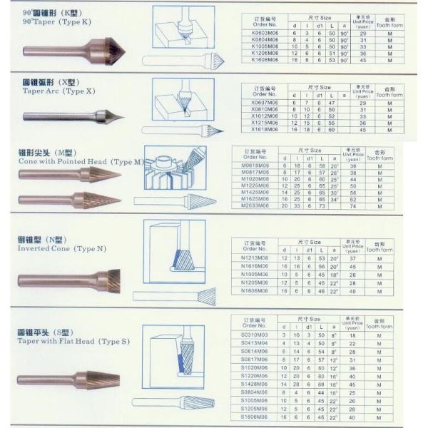 KM wholesale high quality tungsten carbide burrs