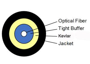 China FTTH Micro-introduction pure dielectric Fiber Optic Armoured Cable GJFJU G657B3 3.0 wholesale
