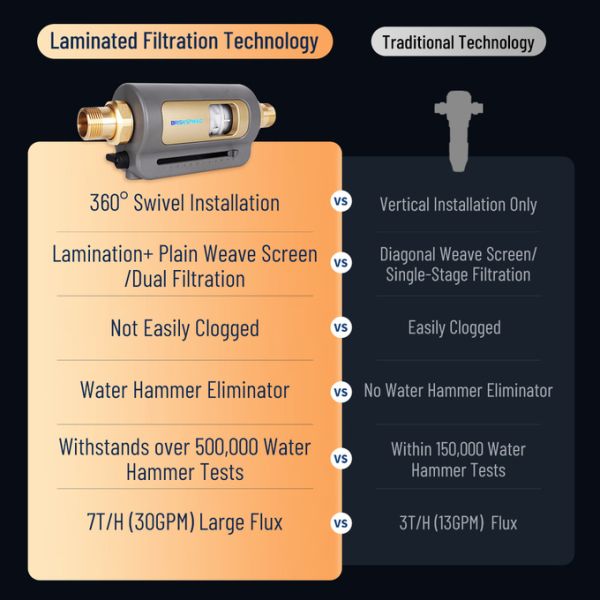 High Precision Dense Mesh Bacteriostatic Sediment Filter for Household Use