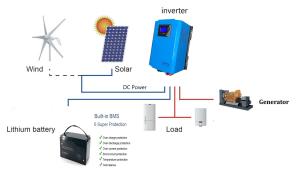 China 60A MPPT Gel Battery Off Grid Hybrid Solar System wholesale