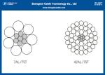 Bare Aluminum Conductor Steel Reinforced Overhead LV/ MV/ HV ACSR Bare Conductor