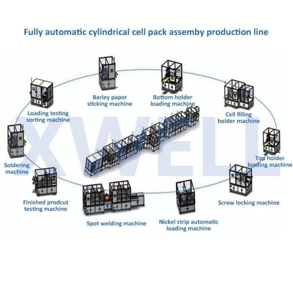 Fully Automatic Cylindrical Battery Pack Production Line For 18650 21700 32650 4680 Cell