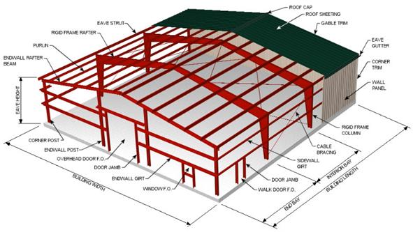Low Carbon Prefabricated Steel Structures Steel Bolt Ball Structure Frame Swimming Pool