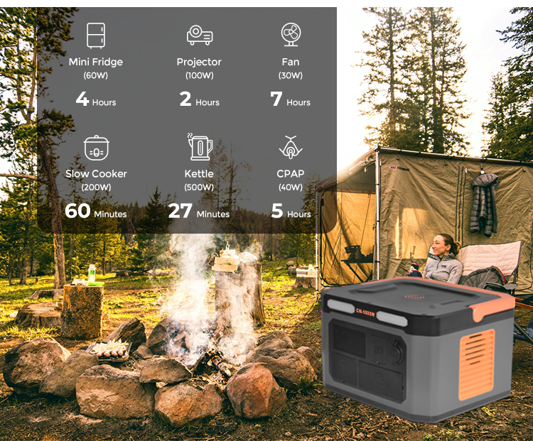 Battery Powered Solar Panel Powerstation Lifepo4 Lithium Ion 100W Foldable