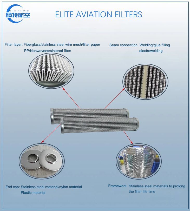 Stainless Steel Triple Parallel Filter Hydraulic Oil Filter Element for Steam Turbine Usage