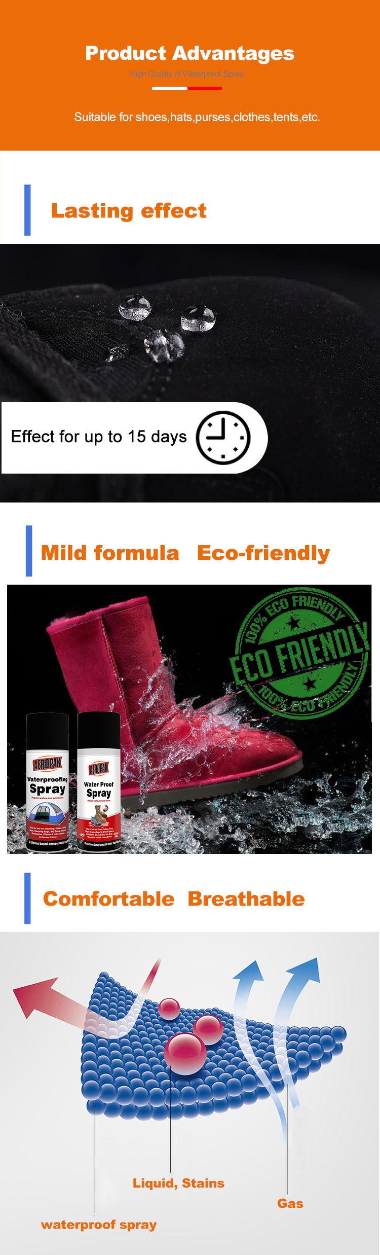 Liquid Fabric Waterproofing spray