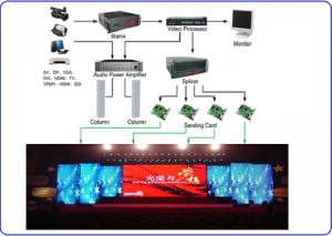 China Portable 5500 Nits P6 Outdoor Led Screen Rental Waterproof 2000HZ Refresh wholesale