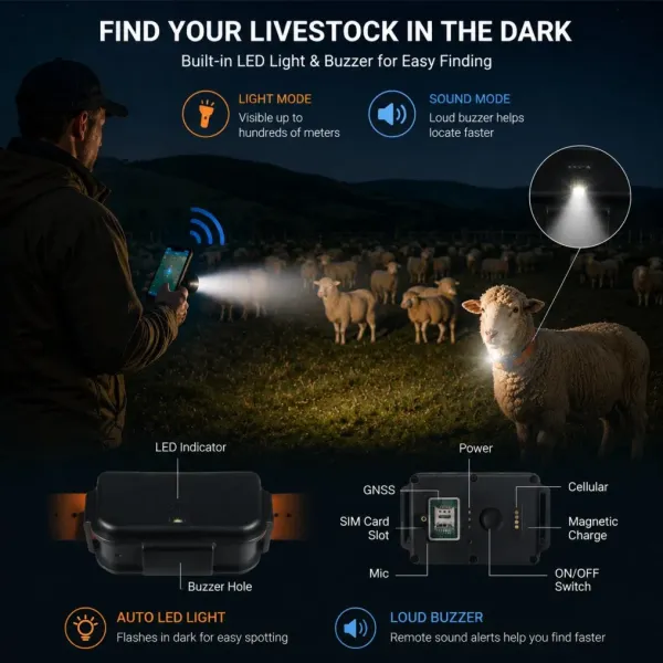 VP-Herd High Precision Pet GPS Tracker with Multi Mode Positioning
