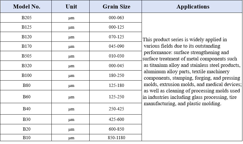 Industrial Ceramic Bead Blasting Solutions Designed to Improve Surface Finishing and Enhance Material Durability