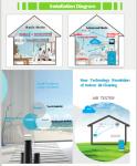 Independent CO Carbon Monoxide Detector With Dynamic Disinfection Technology