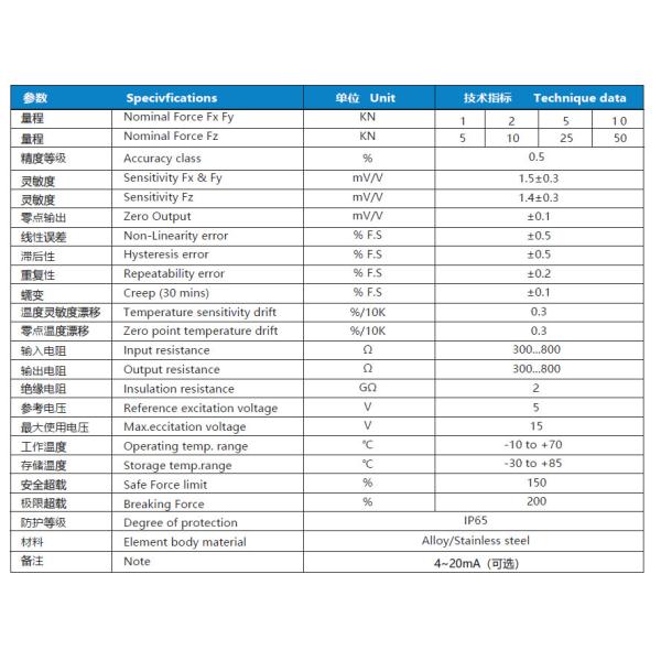 NS-NJ6 Series Multi Component Force Moment Sensor 50kN Inline Rotary Torque Transducer