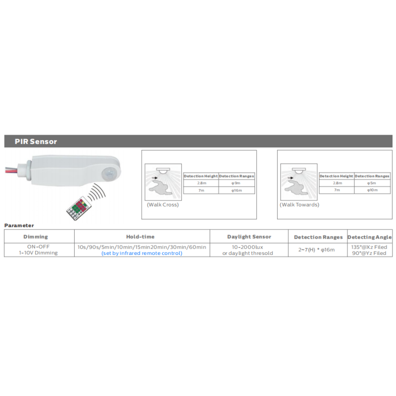 DUALRAYS D5 LED Moisture-proof Light with DIP Switchable Power/3CCT 160LPW Efficiency with Quick snap end-cap for easy installation, sliding gear