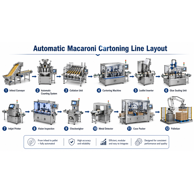 Complete Automatic Cartoning Solution for Macaroni and Pasta Products