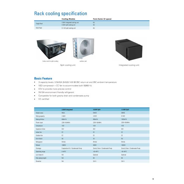 Eaton Micro Modular Data Center Power Cube with N+1 Redundancy 25-60kW Cooling Capacity and 21.5-Inch FHD Touch Screen