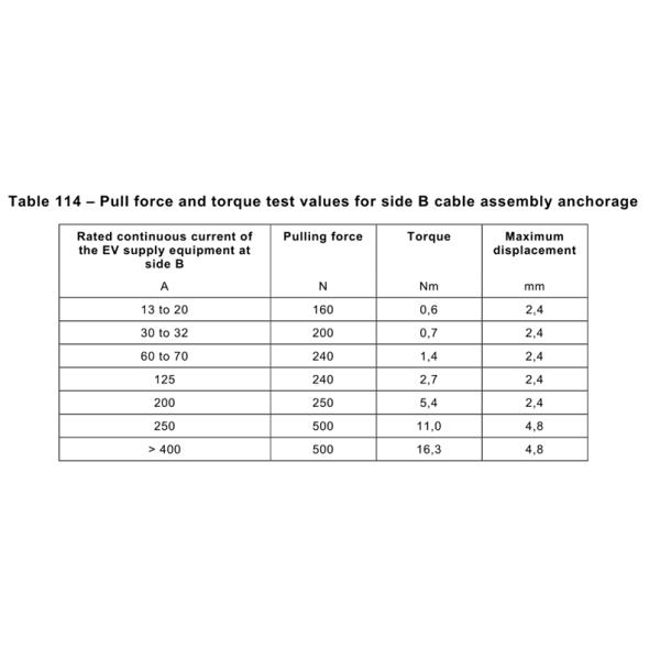 EV Charger Cable Anchorage Test Equipment IEC 61851-1 Pull Force & Torque Testing Machine