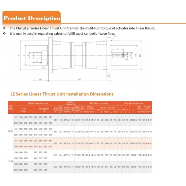 Subsea Angular Electric Linear Actuator with Battery Backup for Throttle Valve Control