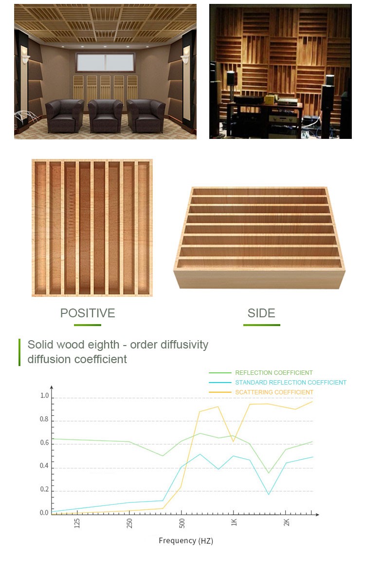 Sound Insulation Studio / Audio Diffuser Panel 70 / 85 / 100mm Thickness