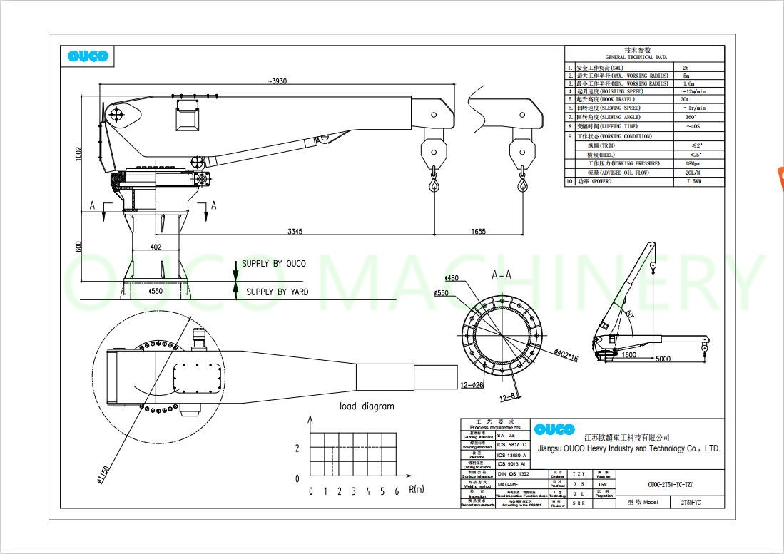 Easy Maintenance 2T 5M Hydraulic Telescopic Boom Crane