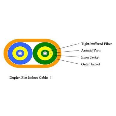 Indoor Duplex Flat Fiber Optic Cable 3.0mm Single Mode Optical Cable G652 / G655