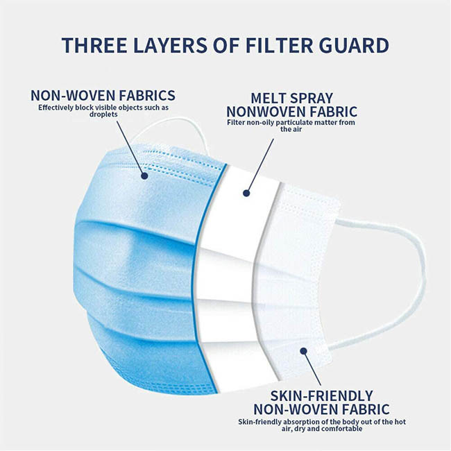 Hypoallergenic Medical Surgical Face Mask High Bacterial Particle Filtration